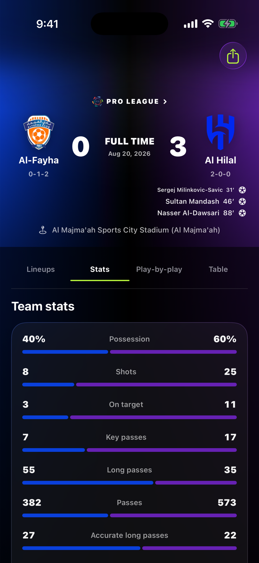 Ninety match statistics comparison